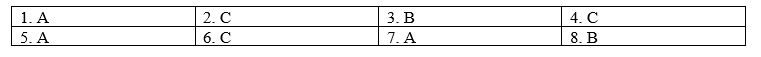 Tiếng Anh 12 Unit 5 Lesson 1 10 1