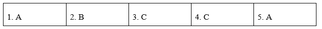 Tiếng Anh 12 Unit 9 9.4 Reading 3 1