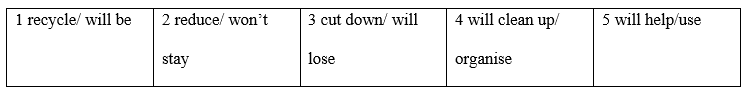 Tiếng Anh 8 Grammar Reference Unit 3 2 1