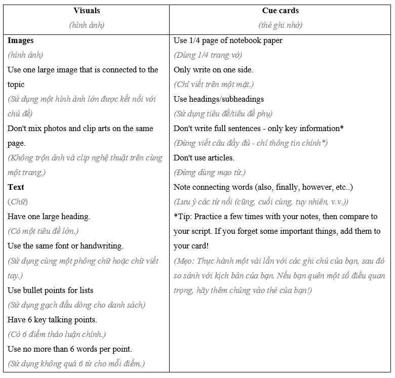 Tiếng Anh 8 Presentation Guidelines and Models 0 2