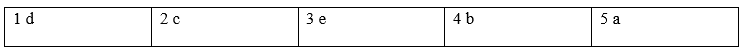 Tiếng Anh 8 Unit 4 4. Progress Check 8 1