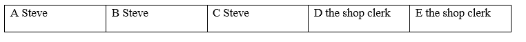 Tiếng Anh 8 Unit 6 6d. Everyday English 0 1