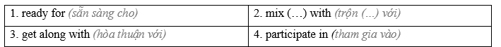 Tiếng Anh 8 Unit 7 7.3 Reading and Vocabulary 3 2