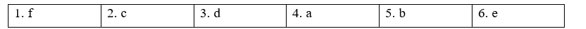 Tiếng Anh 8 Unit 7 7.6 Speaking 1 1