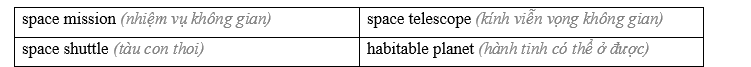Tiếng Anh 8 Unit 9 9.5 Listening and Vocabulary 3 1