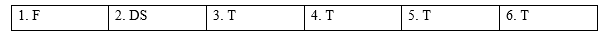 Tiếng Anh 9 Review (Unit 1-6) 6 1