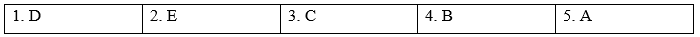 Tiếng Anh 9 Unit 2 2d. Everyday English 0 1