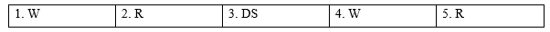 Tiếng Anh 9 Unit 4 4f. Skills 1 1