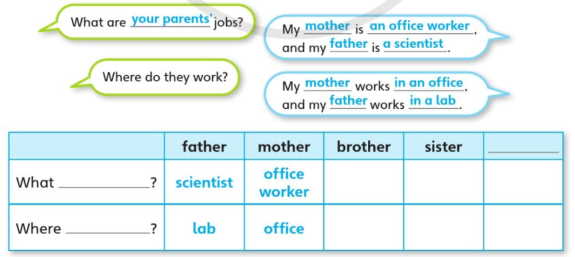 Tiếng Anh lớp 4 Unit 4 lesson 7 trang 66 Explore Our World 3 1