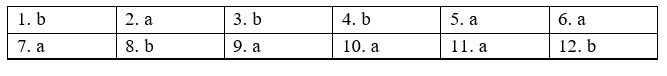Unit 6 - Grammar Bank - SBT Tiếng Anh 8 Right on! 7 1