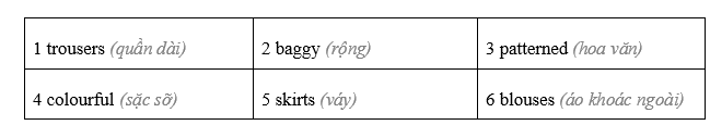 Vocabulary And Listening: Fashion - Unit 1. Fads and fashions - SBT Tiếng Anh 8 Friends Plus 1 1