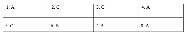 Vocabulary & Grammar - Unit 5. Our customs and traditions - SBT Tiếng Anh 8 Global Success 1 1