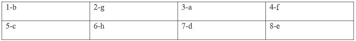 Vocabulary: Survival verbs - Unit 6: Survival - SBT Tiếng Anh 7 Friends Plus 0 2