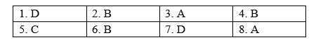 Vocabulary - Unit 4. ASEAN and Viet Nam - SBT Tiếng Anh 11 Global Success 1 1