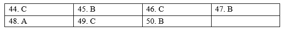 Writing - Test Yourself 2 - SBT Tiếng Anh 11 Global Success 0 1