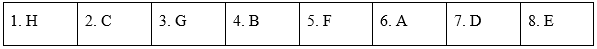 Writing - Unit 1: Family life - SBT Tiếng Anh 10 Global Success 1 1