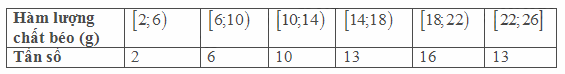 Bài 5.18 trang 148 SGK Toán 11 tập 1 - Cùng khám phá 1