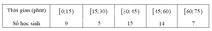 Đề cương ôn tập học kì 1 Toán 11 - Chân trời sáng tạo 2