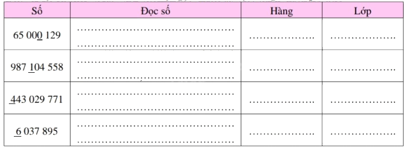 Đề cương ôn tập học kì 1 Toán 4 - Chân trời sáng tạo 9