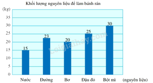 Đề kiểm tra học kì 1 Toán 4 Chân trời sáng tạo - Đề số 2 0 2