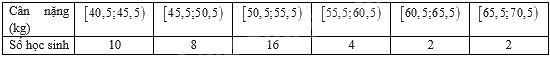 Đề thi học kì 1 Toán 11 Kết nối tri thức - Đề số 1 1 7