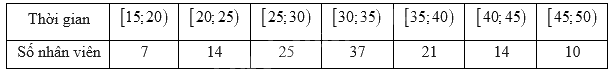 Đề thi học kì 1 Toán 11 Kết nối tri thức - Đề số 3 0 3