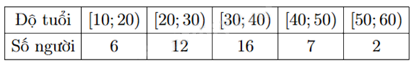 Đề thi học kì 1 Toán 11 Kết nối tri thức - Đề số 8 0 3