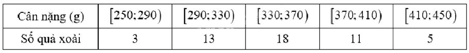 Đề thi học kì 1 Toán 12 Cánh diều - Đề số 3 1 13