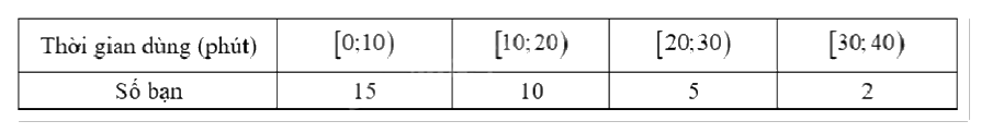 Đề thi học kì 1 Toán 12 Chân trời sáng tạo - Đề số 1 1 7