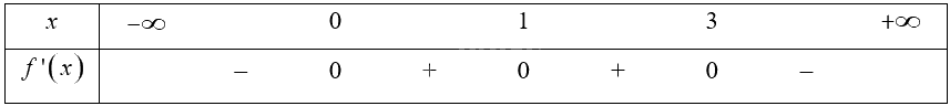 Giải bài 18 trang 13 sách bài tập toán 12 - Cánh diều 3