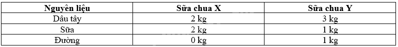 Giải bài 2.2 trang 32 Chuyên đề học tập Toán 12 - Kết nối tri thức 1