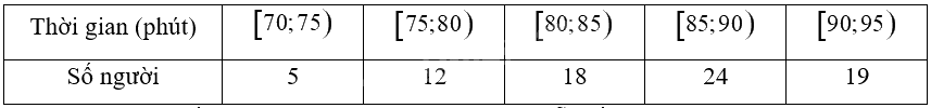 Giải bài 2 trang 96 sách bài tập toán 12 - Chân trời sáng tạo 1