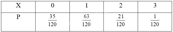 Giải bài 7 trang 12 Chuyên đề học tập Toán 12 - Cánh diều 2