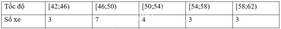Giải bài tập 3 trang 83 SGK Toán 12 tập 1 - Chân trời sáng tạo 3