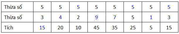 Giải câu 1, 2, 3, 4 trang 26, 27 4