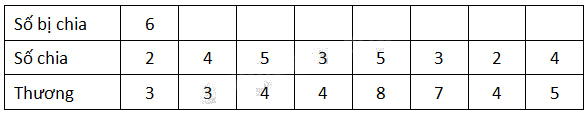 Giải câu 1, 2, 3, 4 trang 30, 31 1 1