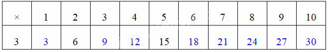 Giải câu 1, 2, 3, 4 trang 9 1 2
