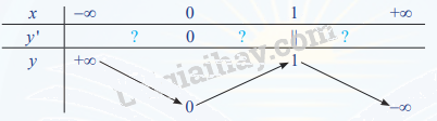 Giải mục 2 trang 10, 11, 12 SGK Toán 12 tập 1 - Chân trời sáng tạo 2 2