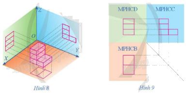 Giải mục 2 trang 71, 72 Chuyên đề học tập Toán 11 - Cánh diều 0 1
