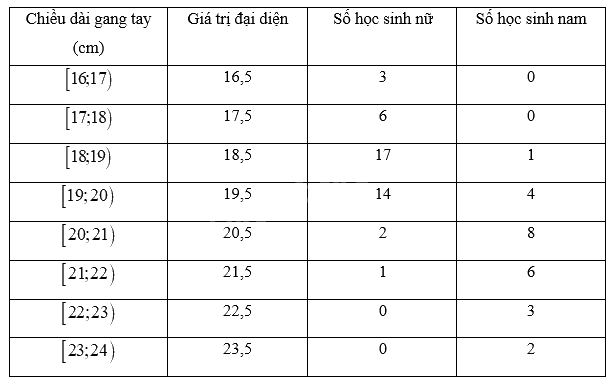 Giải mục 2 trang 95 SGK Toán 12 tập 1 - Kết nối tri thức 7